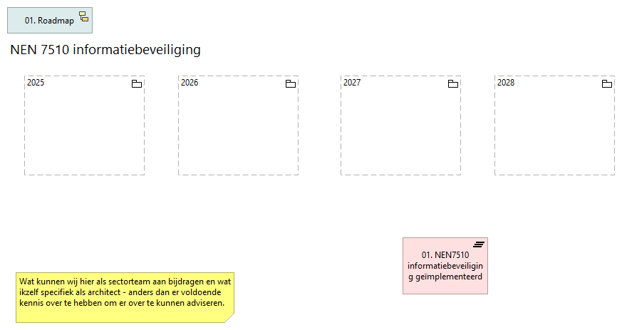 01. NEN 7510 informatiebeveiliging