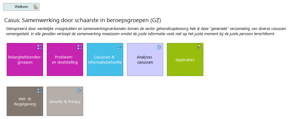 Samenwerking door schaarste in beroepsgroepen (GZ)