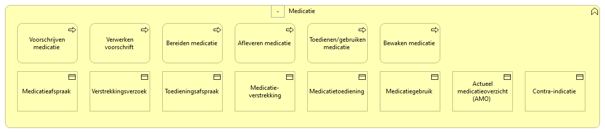 0401. Behandeling - Medicatie