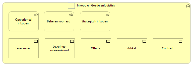 0903. Bedrijfsondersteuning - Inkoop en Goederenlogistiek