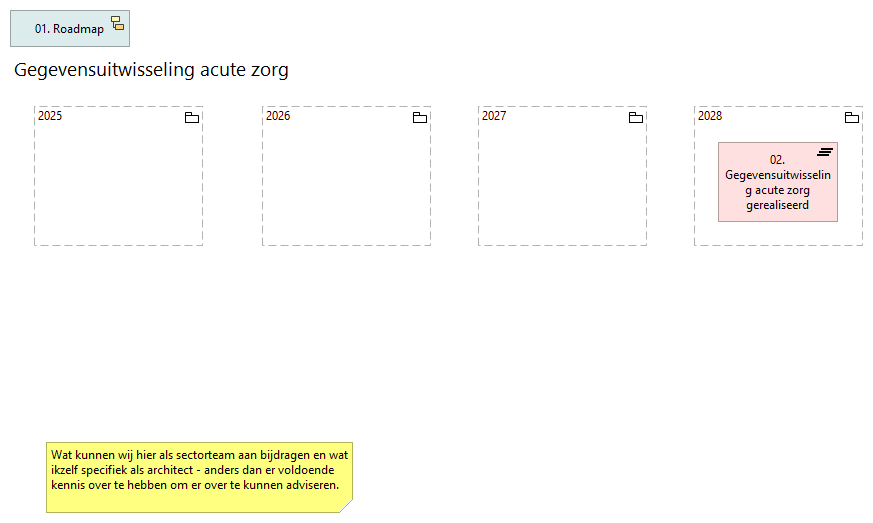 02. Gegevensuitwisseling acute zorg