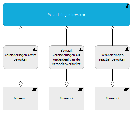 08. Veranderingen bewaken