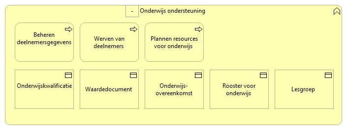 0804. Onderwijs - Onderwijs ondersteuning