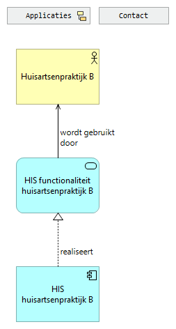 02b. Applicaties huisartsenpraktijk B