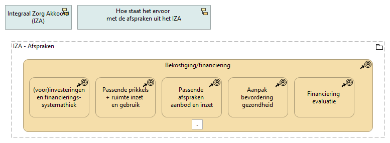 A. Bekostiging/financiering van hybride zorg