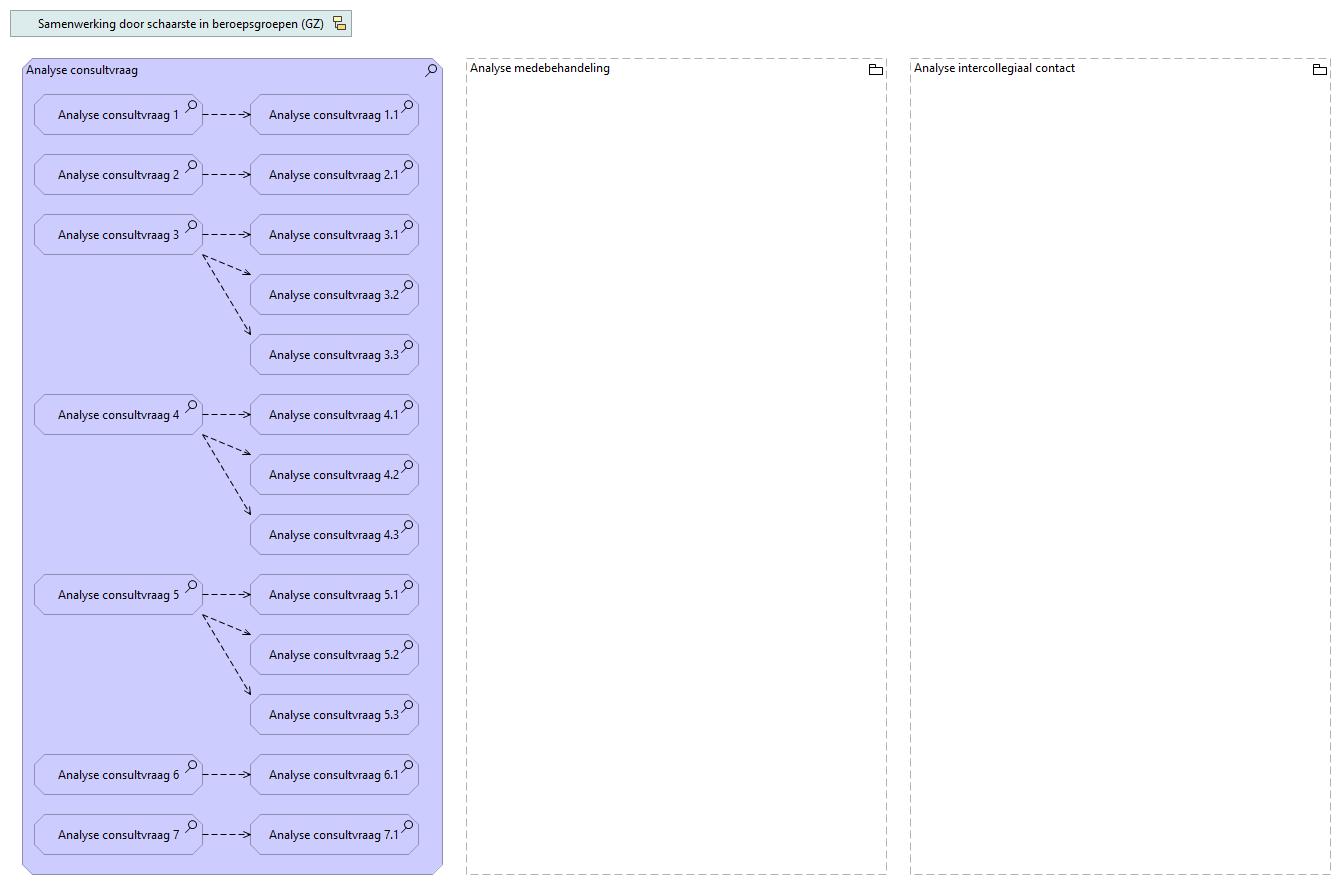 Analyses use cases