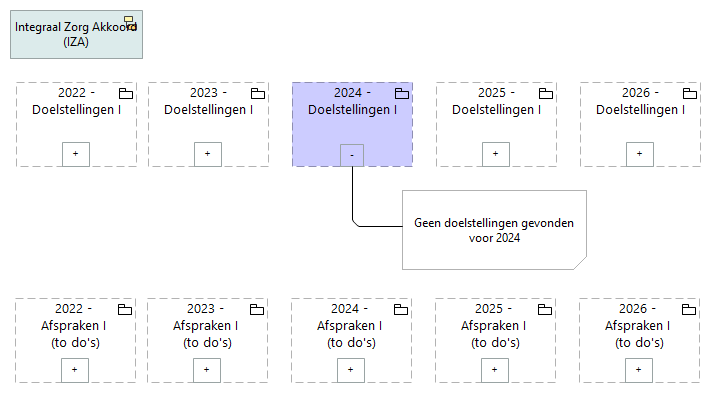 2024 - Digitalisering en gegevensuitwisseling - Doelstellingen