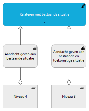 05. Relateren met bestaande situatie