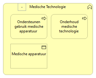 0908. Bedrijfsondersteuning - Medische Technologie