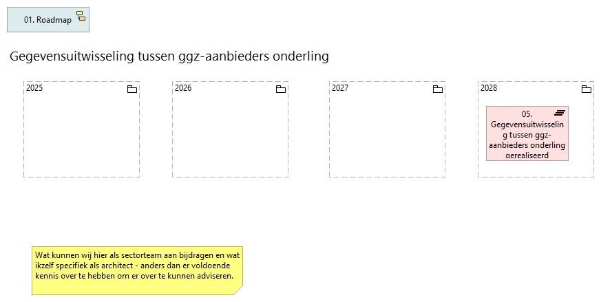 05. Gegevensuitwisseling tussen ggz-aanbieders onderling