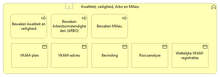 0809. Bedrijfsondersteuning - Kwalliteit, veiligheid, Arbo en Milieu