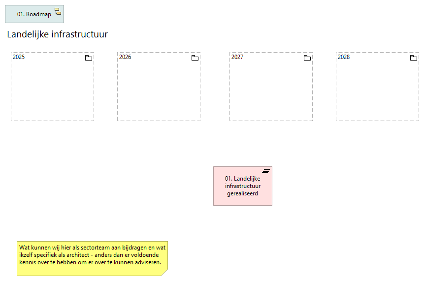 01. Infrastructuur