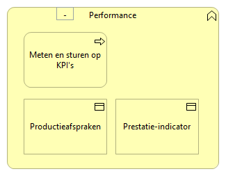 0102. Sturing en verantwoording - Performance