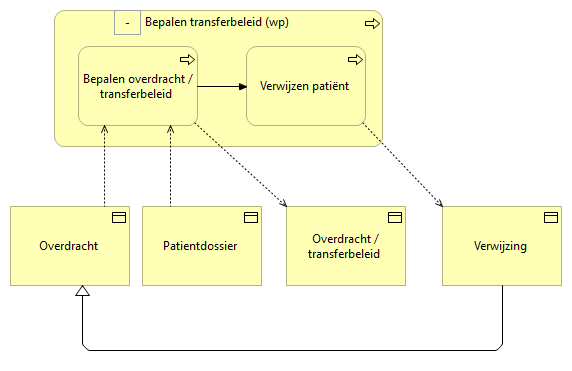 01. Bepalen transferbeleid