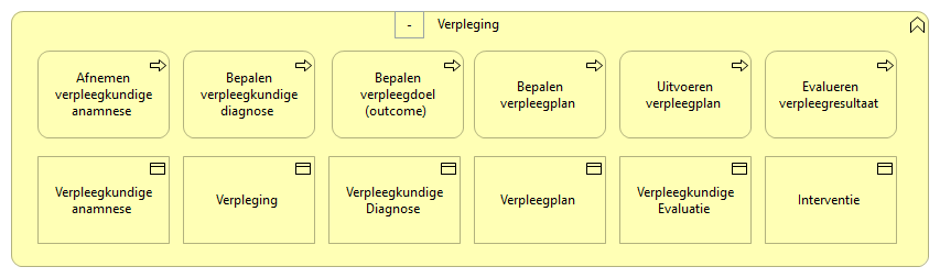 0404. Behandeling - Verpleging