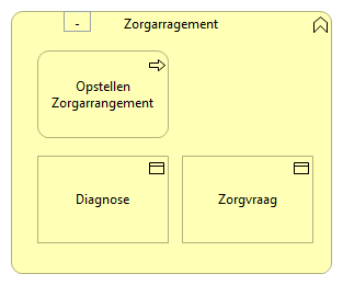 0302. In/uit zorg - Zorgarragement