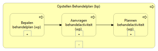 03. Opstellen behandelplan