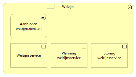 0601. Gemak en welzijn - Welzijn