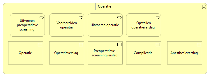 0403. Behandeling - Operatie