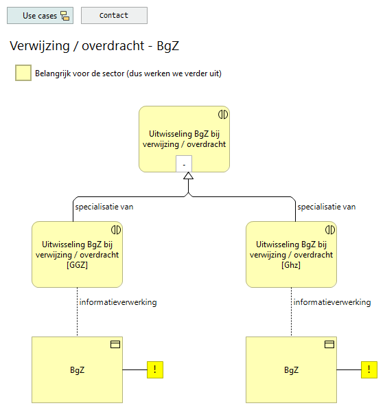 02. Verwijzing / overdracht - BgZ