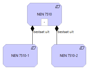 01. NEN 7510