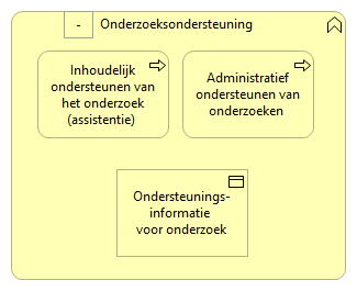 0706. Onderzoek - Onderzoeksondersteuning