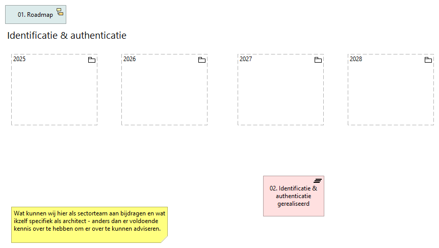 02. Identificatie & authenticatie