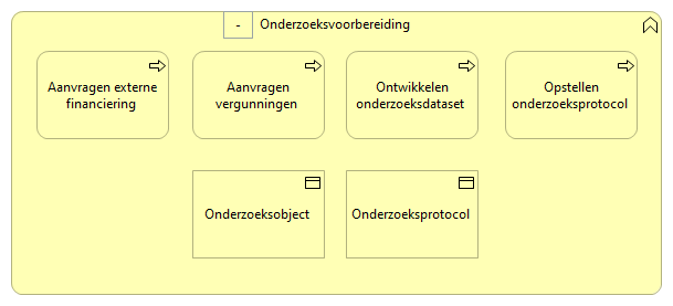 0702. Onderzoek - Onderzoeksvoorbereiding