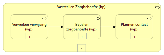 01. Vaststellen zorgbehoefte