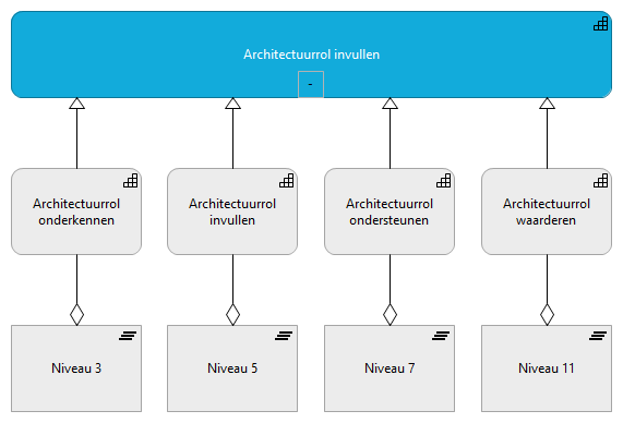 13. Architectuurrol invullen