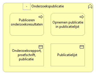 0704. Onderzoek - Onderzoekspublicatie