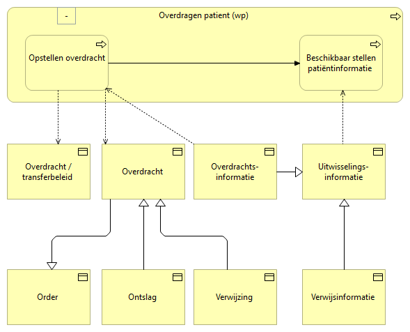 02. Overdragen patient