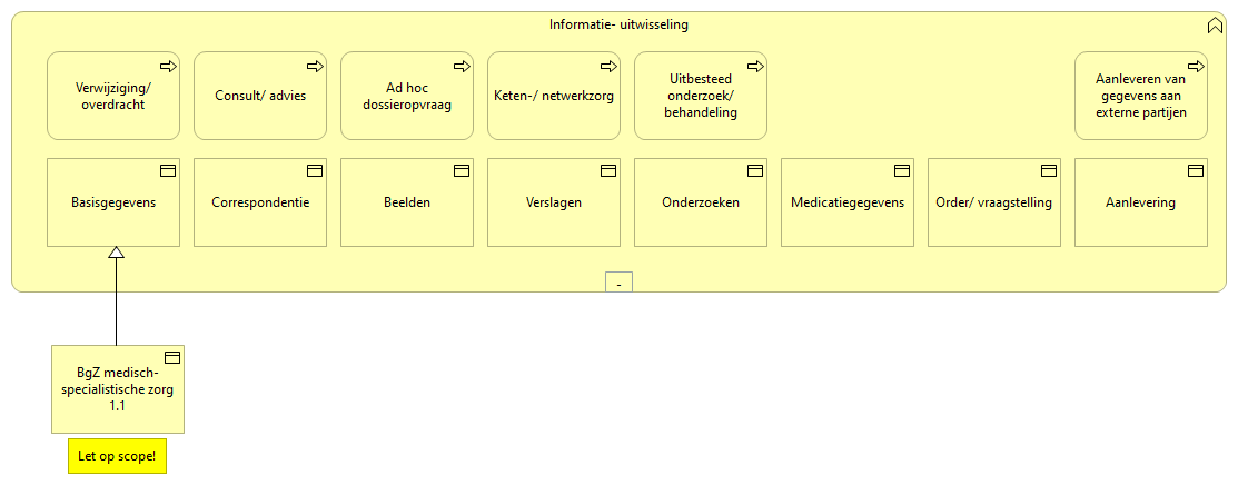 0204. Samenwerking - Informatieuitwisseling