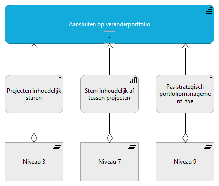 07. Aansluiten op veranderportfolio