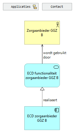 04b. Applicaties zorgaanbieder GGZ B