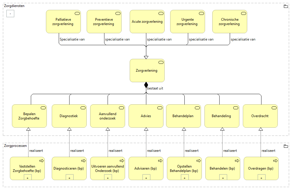 01. Zorgdiensten