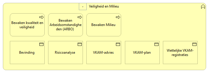 0910. Bedrijfsondersteuning - Veiligheid en Milieu