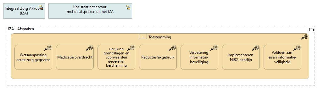 D. Toestemming voor het delen van gegevens en privacy