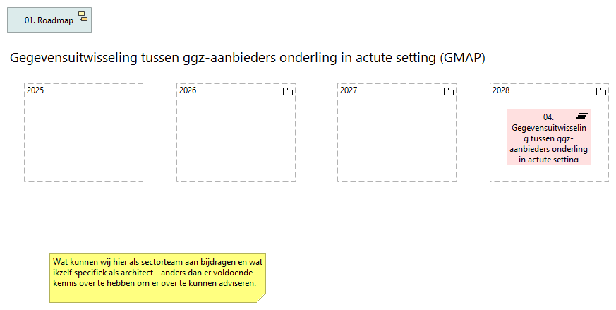 04. Gegevensuitwisseling tussen ggz-aanbieders onderling in actute setting (GMAP)