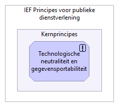 P05 - Technologische neutraliteit en gegevensportabiliteit