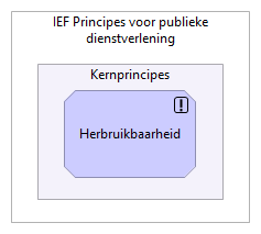 P04 - Herbruikbaarheid