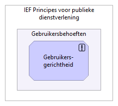 P06 - Gebruikersgerichtheid