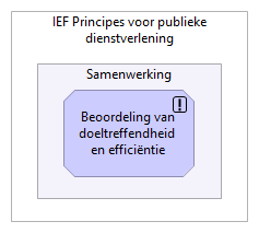 P12 - Beoordeling van doeltreffendheid en efficiëntie