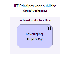 P08 - Beveiliging en privacy