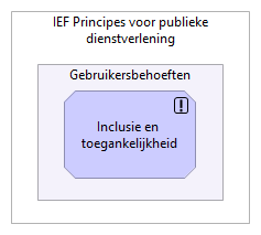 P07 - Inclusie en toegankelijkheid