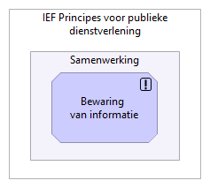 P11 - Bewaring van informatie