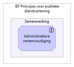 P10 - Administratieve vereenvoudiging